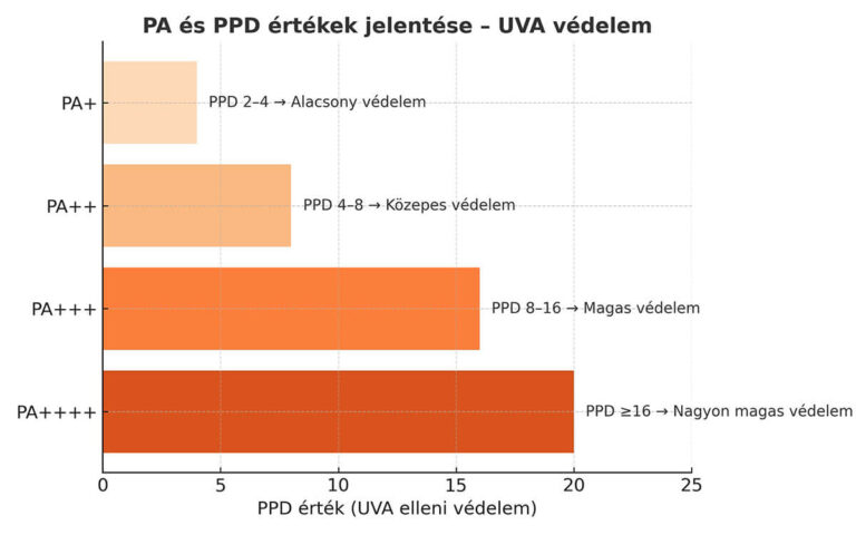 PA PPD infografika e-mesekozmetika